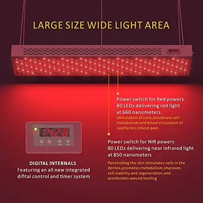 comprar Cuidado del cuerpo conveniente 1000W Panel de terapia de luz roja Rango de frecuencia 50Hz-60Hz fabricación en línea