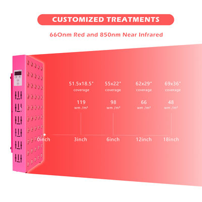 comprar Microprocesadores ligeros infrarrojos del panel 60Pcs 5W del rejuvenecimiento 300W de la piel de Phototherapy fabricación en línea