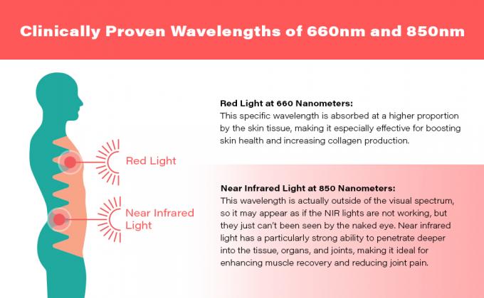 luz roja cerca del joovv profundo ligero infrarrojo del dolor común de la salud de la piel del tejido de la terapia 660nm 850nm